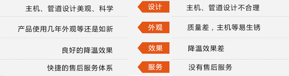 東莞瑞昌環(huán)?？照{(diào)工程