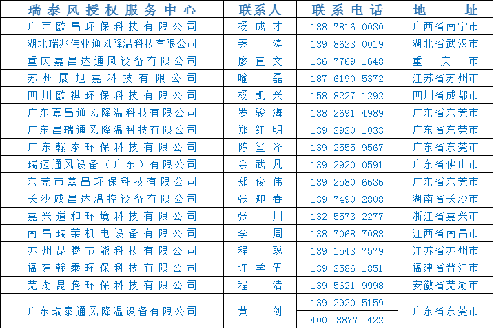 全民抗疫 瑞風(fēng)助力，瑞泰風(fēng)，瑞泰風(fēng)關(guān)愛(ài)在行動(dòng)